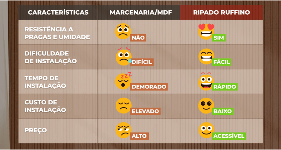 ripado mdf vs poliestireno