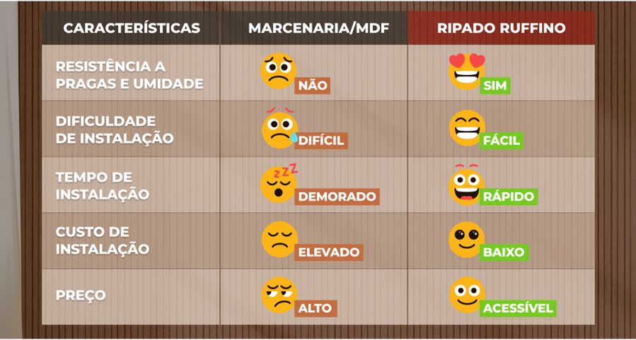 ripado mdf vs poliestireno